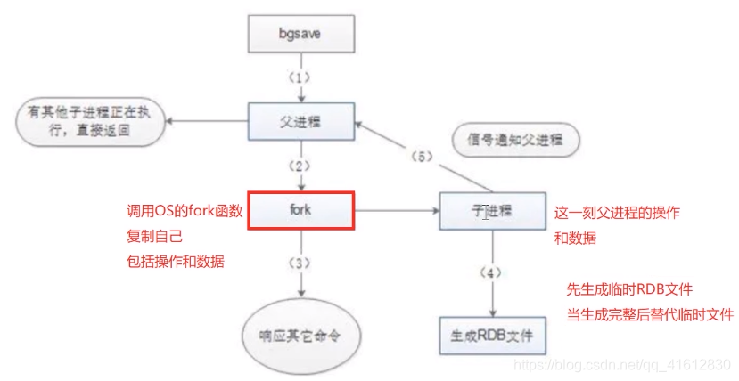 redis适合在大数据量 redis缓存大数据_Redis_07