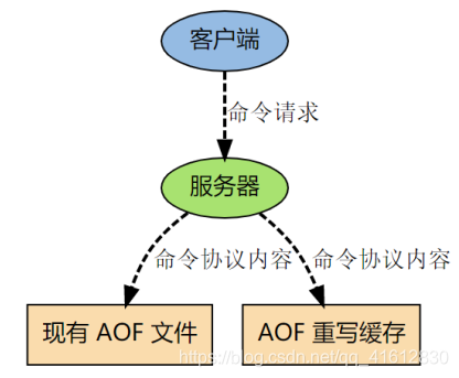 redis适合在大数据量 redis缓存大数据_Redis_10