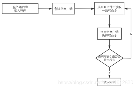 redis适合在大数据量 redis缓存大数据_redis_12