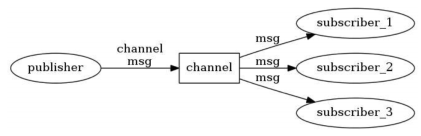 redis适合在大数据量 redis缓存大数据_Redis_13