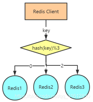 redis适合在大数据量 redis缓存大数据_缓存_14