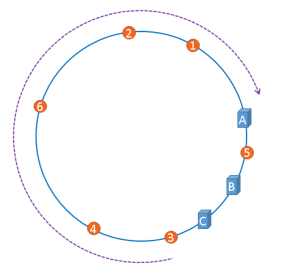 redis适合在大数据量 redis缓存大数据_redis_18