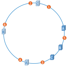 redis适合在大数据量 redis缓存大数据_redis_19