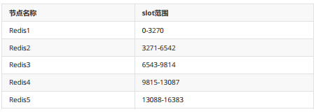 redis适合在大数据量 redis缓存大数据_redis_21