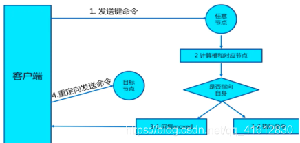 redis适合在大数据量 redis缓存大数据_缓存_22