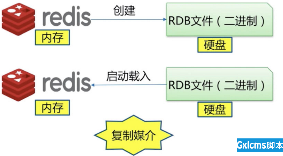 hiredis 异步使用 redis异步写入mysql_hiredis 异步使用