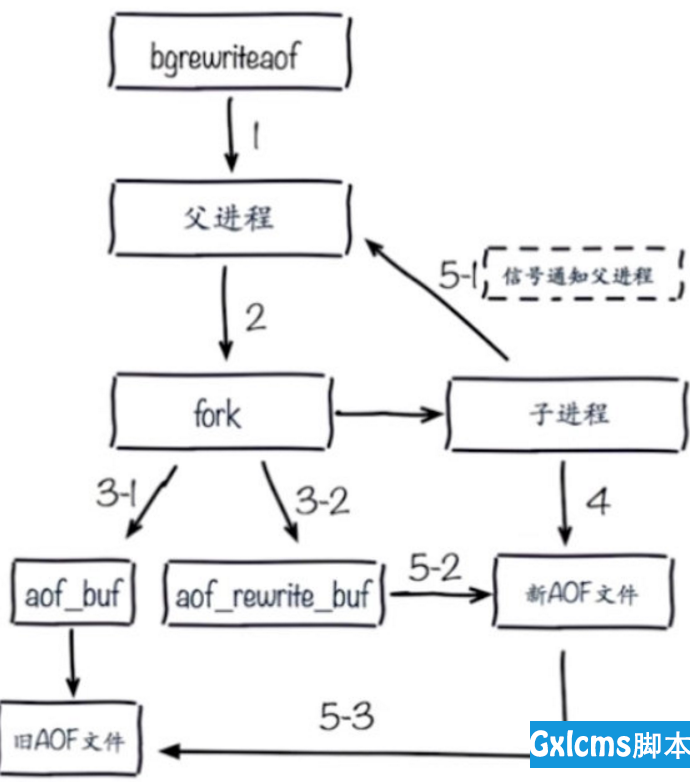 hiredis 异步使用 redis异步写入mysql_hiredis 异步使用_02