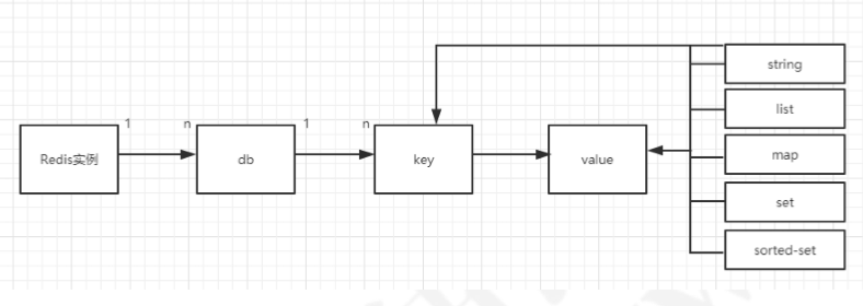 redis map 大小 redis存储map的结构_字符串