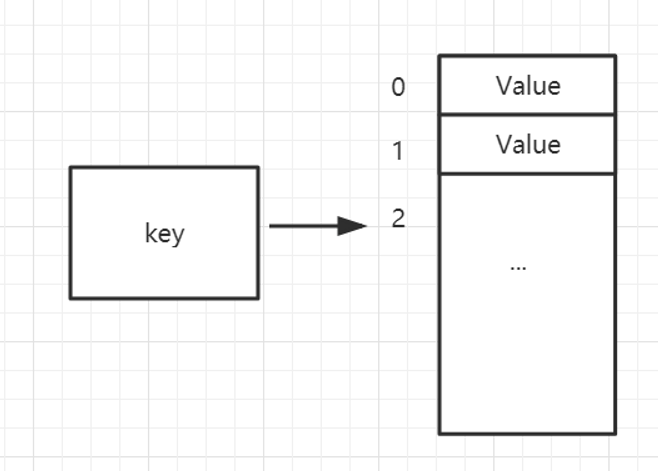 redis map 大小 redis存储map的结构_redis map 大小_02