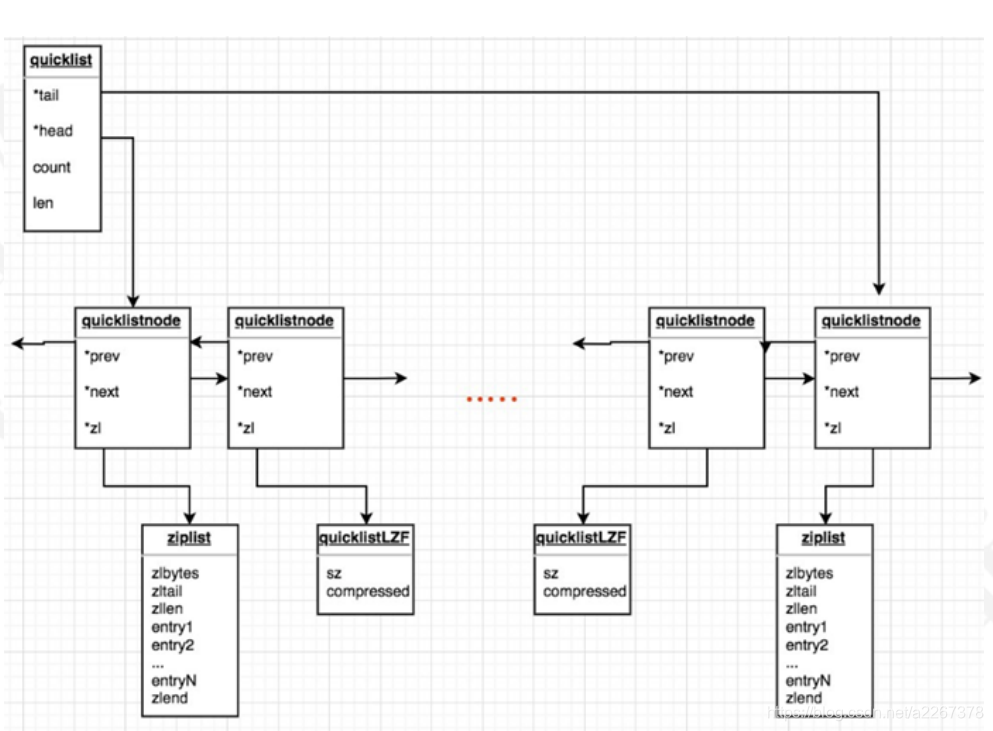 redis map 大小 redis存储map的结构_数据结构_03