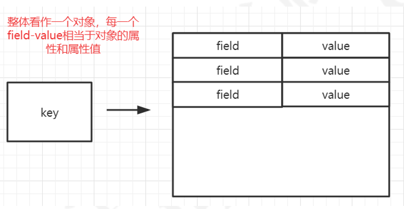 redis map 大小 redis存储map的结构_字符串_04