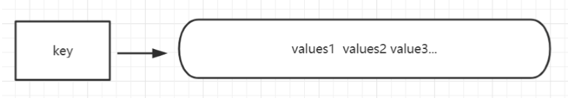 redis map 大小 redis存储map的结构_数据结构_05