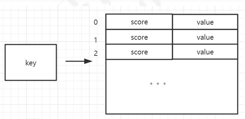 redis map 大小 redis存储map的结构_字符串_06