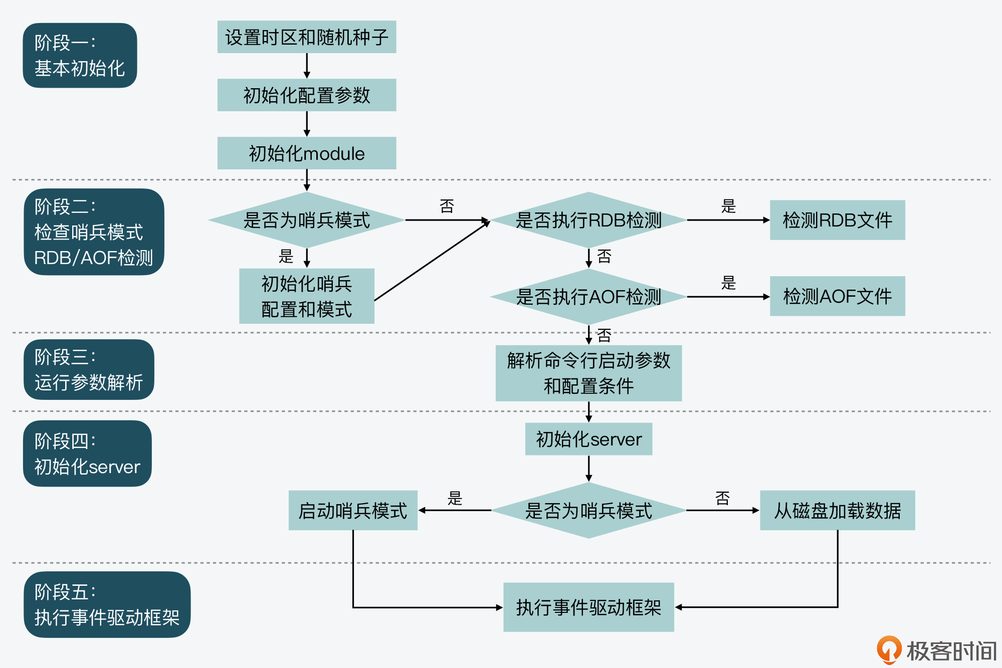 redis服务端 redis server_redis