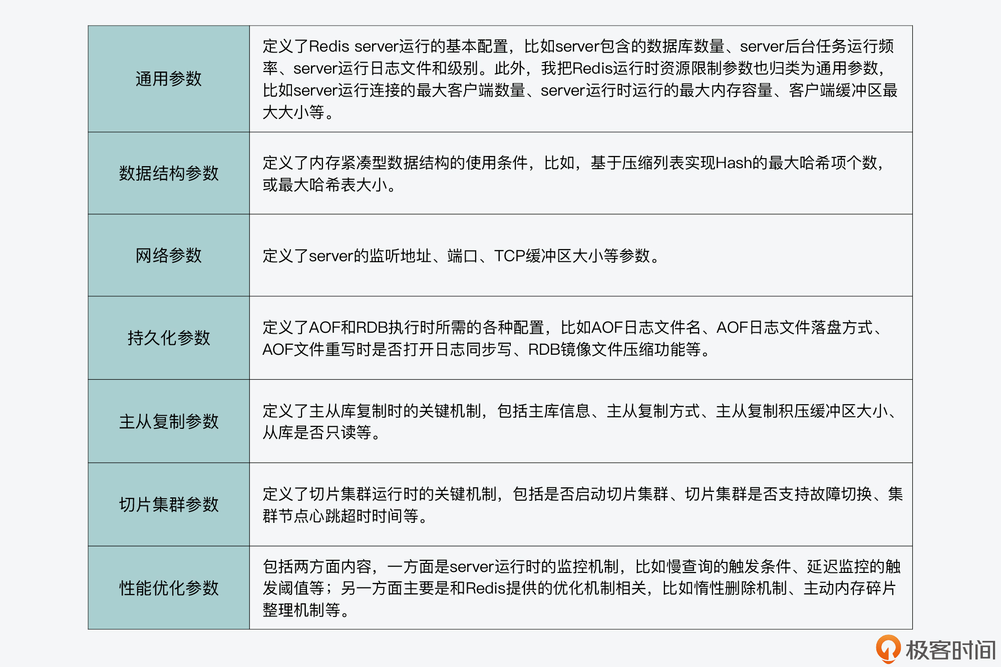 redis服务端 redis server_数据库_02