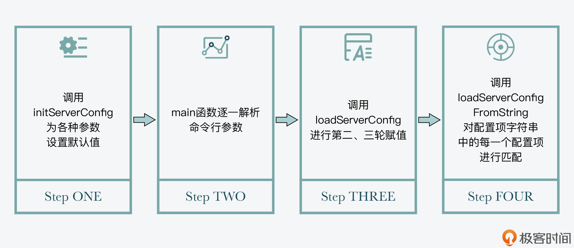 redis服务端 redis server_redis_03