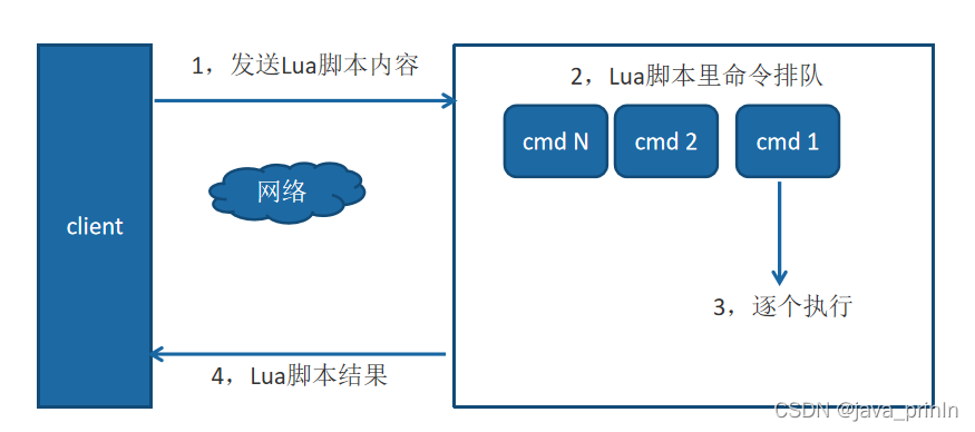 redis 嵌入 lua脚本 redis lua脚本怎么用_开发语言_02