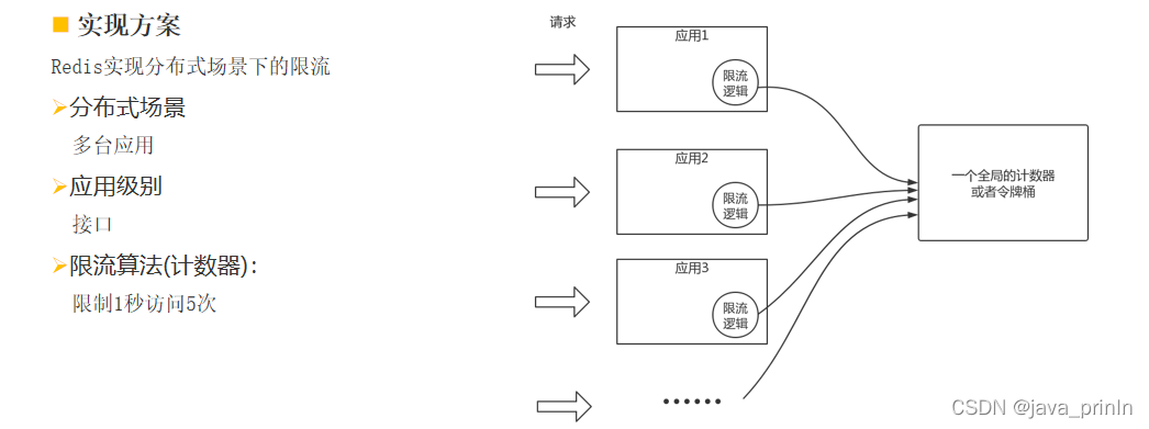 redis 嵌入 lua脚本 redis lua脚本怎么用_开发语言_06