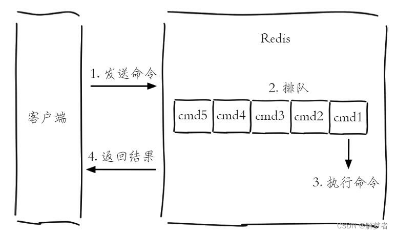 redis客户端使用 redis客户端操作_java