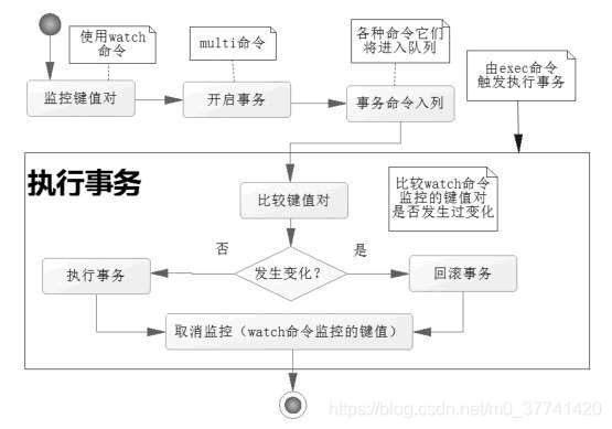 redis客户端使用 redis客户端操作_redis客户端使用_02