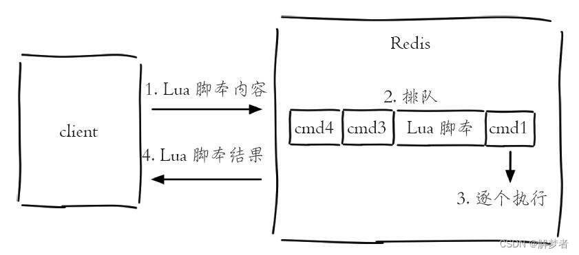 redis客户端使用 redis客户端操作_redis_03