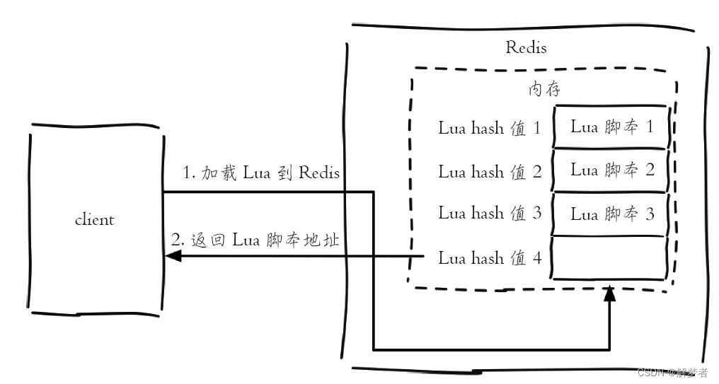 redis客户端使用 redis客户端操作_redis客户端使用_04