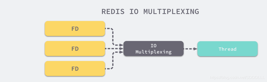 c redis 多线程 多线程使用redis_单线程_02