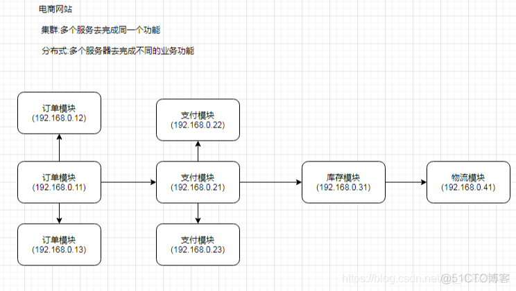 redis集群意义 redis做集群的意义_服务器