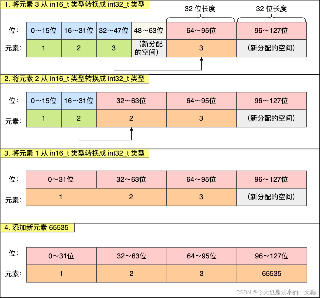 redis list set类型 redis set list区别_数据库_03