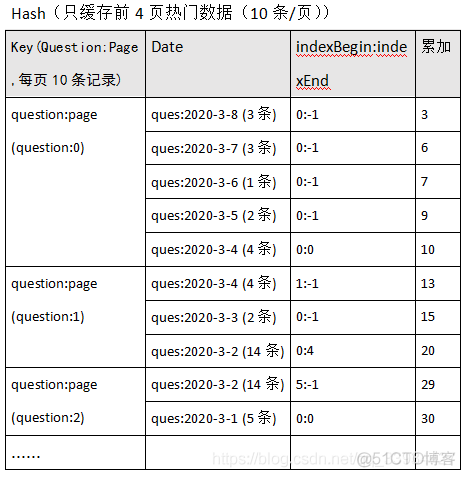 分页获取redis数据 redis 分页查询_数据_04