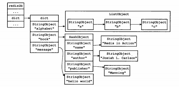 redis list 生命周期 redis生命周期多久_redis