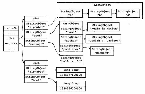 redis list 生命周期 redis生命周期多久_redis list 生命周期_02