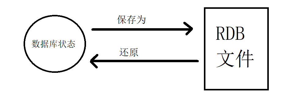 redis list 生命周期 redis生命周期多久_数据库_03