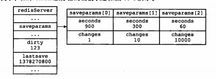 redis list 生命周期 redis生命周期多久_持久化_04
