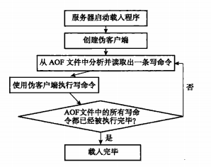 redis list 生命周期 redis生命周期多久_持久化_05