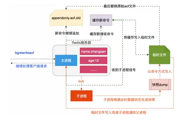 redis list 生命周期 redis生命周期多久_服务器_06