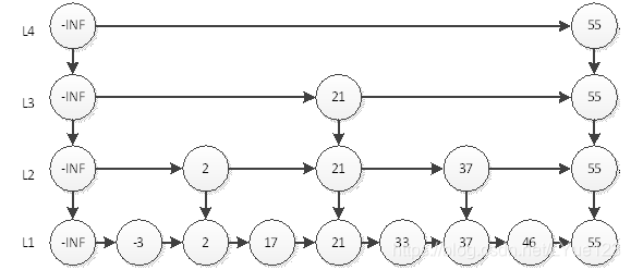 redis有序集合结构 redis有序set原理_redis_02