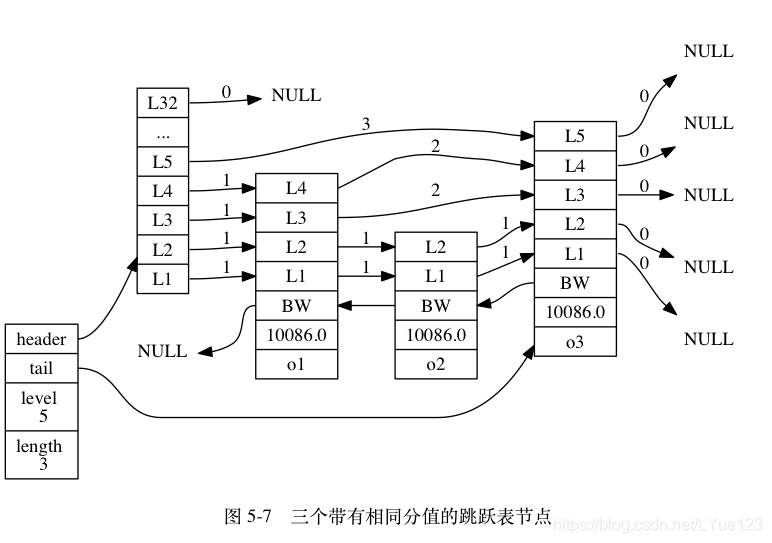 redis有序集合结构 redis有序set原理_redis有序集合结构_06