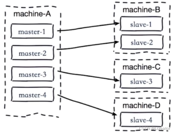 redis 主从 性能 redis主从模式_redis_15