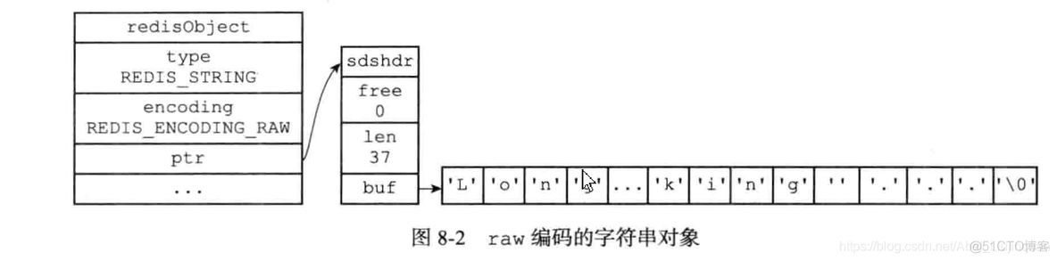 .redis数据结构 redis8种数据结构_数据结构_04