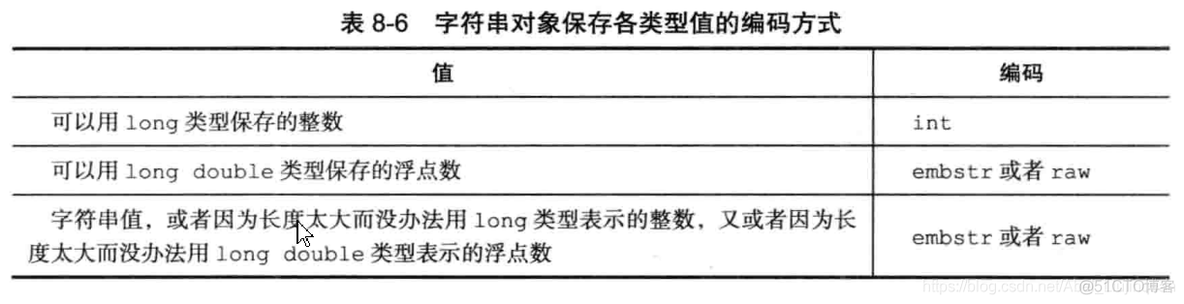 .redis数据结构 redis8种数据结构_字符串_05