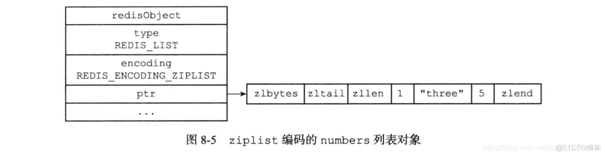 .redis数据结构 redis8种数据结构_.redis数据结构_06