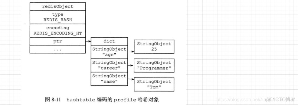 .redis数据结构 redis8种数据结构_.redis数据结构_08