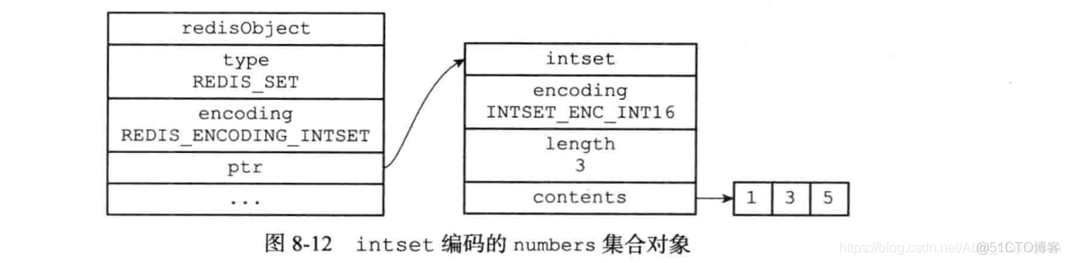 .redis数据结构 redis8种数据结构_字符串_09