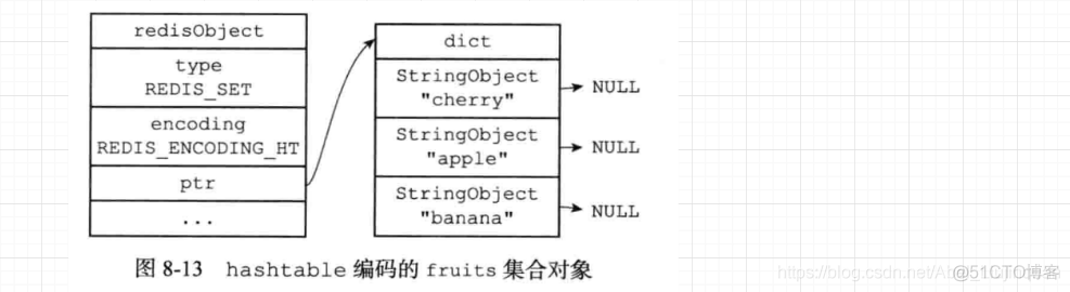 .redis数据结构 redis8种数据结构_数据结构_10