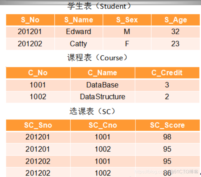 neo4j和redis neo4j和redis区别_neo4j和redis