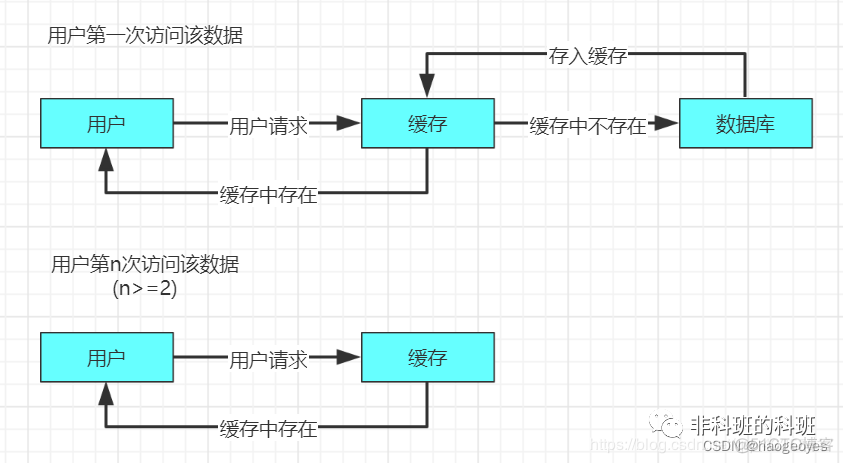 redis内存碎片 redis把内存撑爆了_数据库