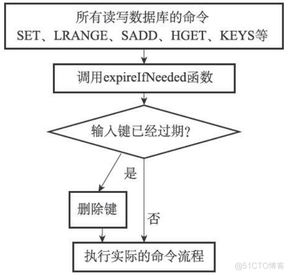 redis 过期的key redis过期底层实现_服务器_10