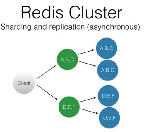 redis java 分片 redis的分片_复制_02