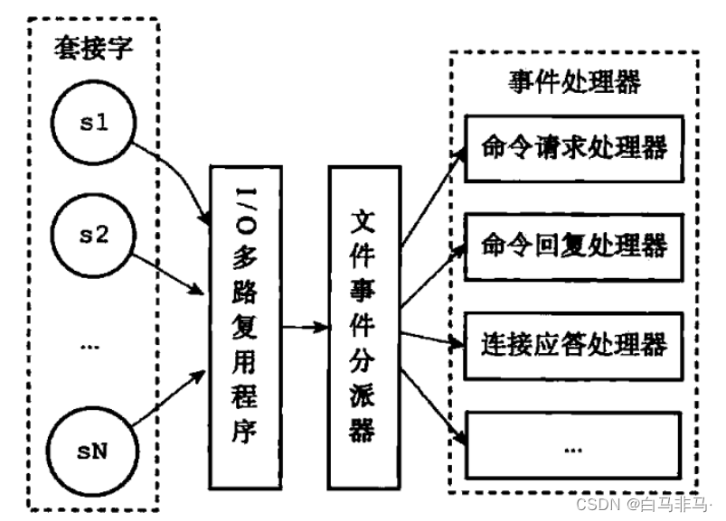 redis分布式面试题 redis面试必会6题经典_redis_03